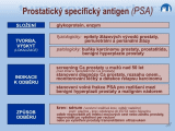 PSA (prostatický specifický antigen)