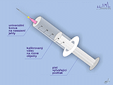 Popis injekční stříkačky